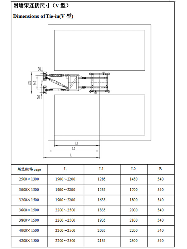 Hoisting cage wall mounted option